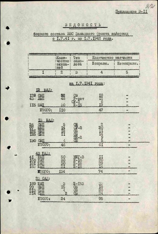 ЦАМО, Фонд: 290, Опись: 0003284, Дело: 0004