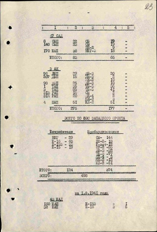 ЦАМО, Фонд: 290, Опись: 0003284, Дело: 0004