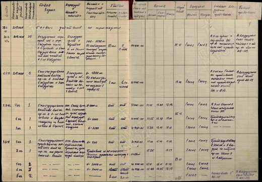 ЦАМО, Фонд: 22456, Опись: 0393796с, Дело: 0007