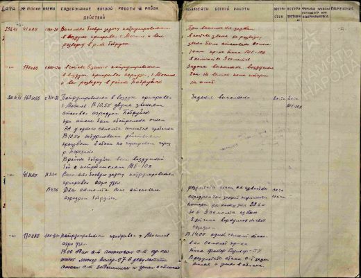 ЦАМО, Фонд: 20106, Опись: 0000001, Дело: 0009