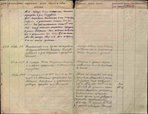 ЦАМО, Фонд: 20106, Опись: 0000001, Дело: 0009